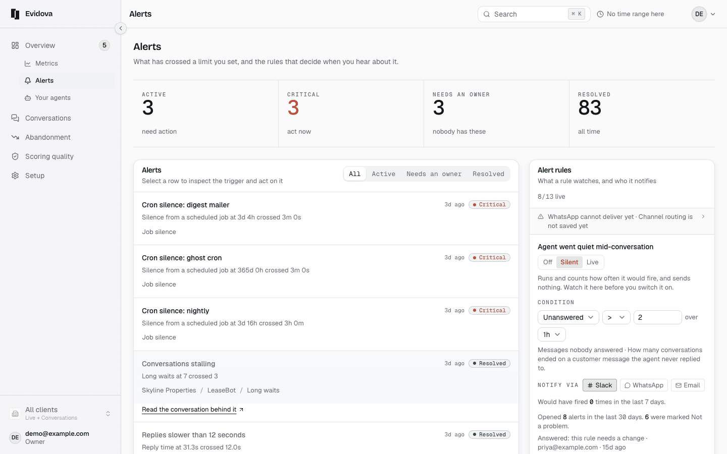 The Alerts screen: the queue of alerts that opened on the left, and on the right each rule with its mode, the measure it watches, its limit and the period it watches over.