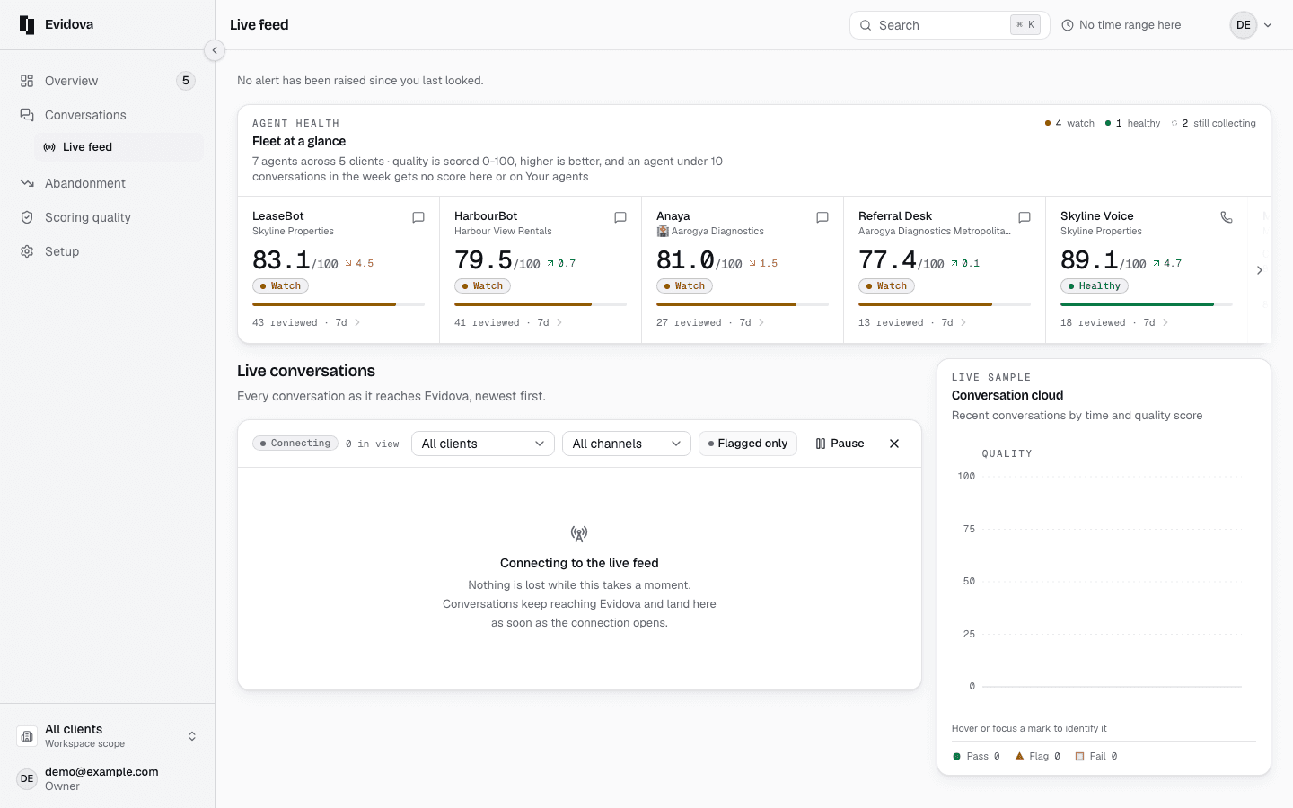 The live feed: conversations arriving newest first with a connection state, filters for client and channel, and a strip ranking each agent as healthy, watch or failing.